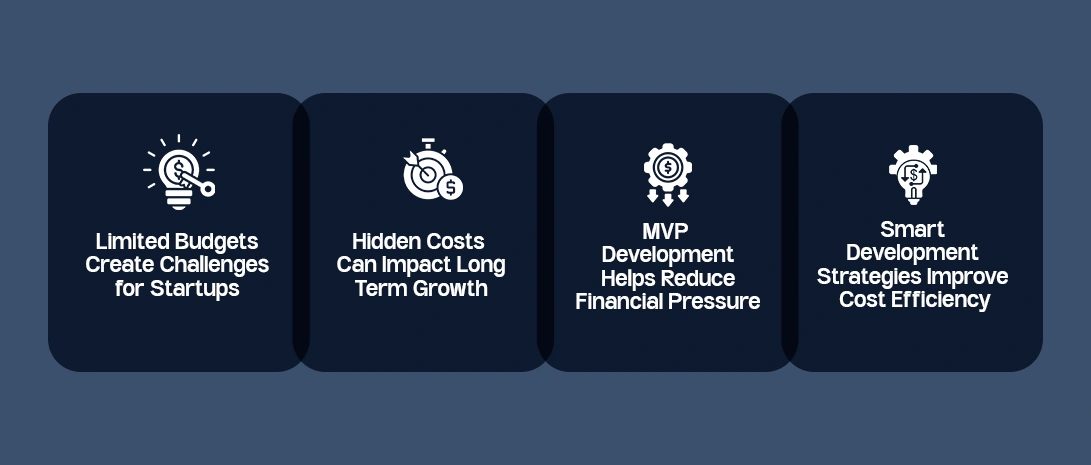 Budget Constraints and Development Costs