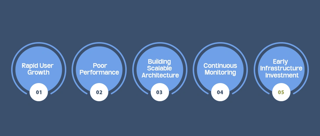 Key Challenges in Developing Fintech Software