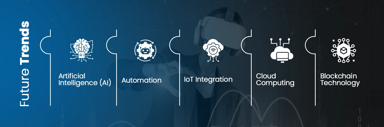 Future-Trends