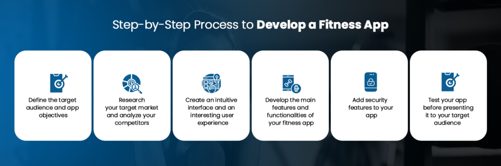 Step-by-Step-Process-to-Develop-a-Fitness-App (1)