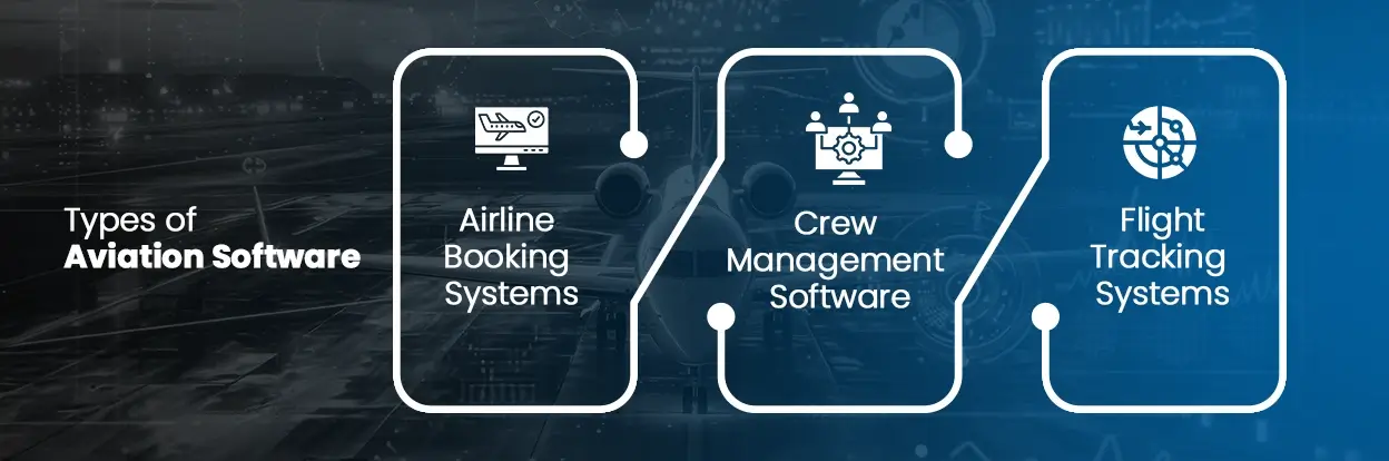 Types-of-Aviation-Software 