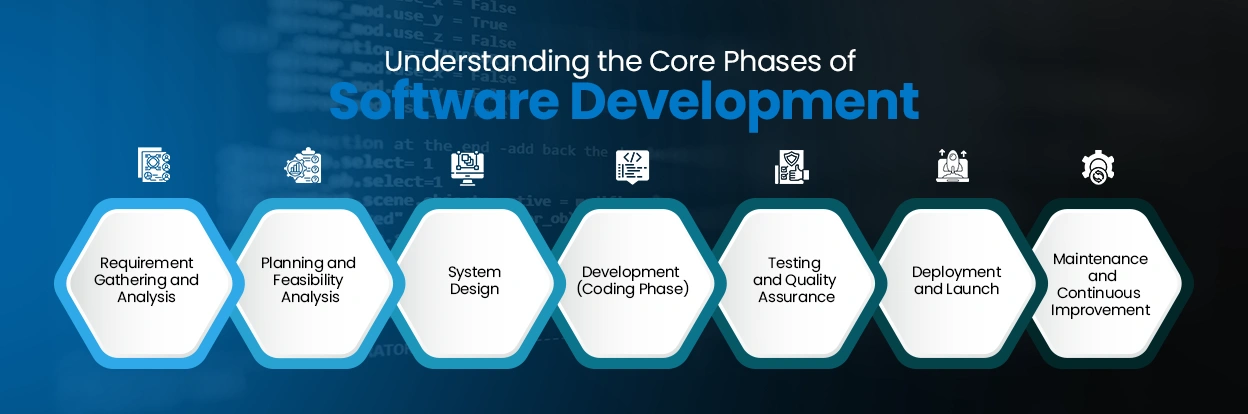 Understanding-the-Core-Phases-of-Software-Development