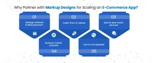 Why-Partner-with-Markup-Designs-for-Scaling-an-E-Commerce-App