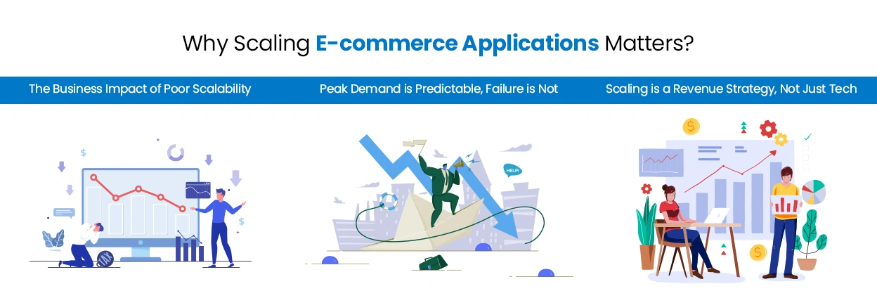 Why-Scaling-E-commerce-Applications-Matters