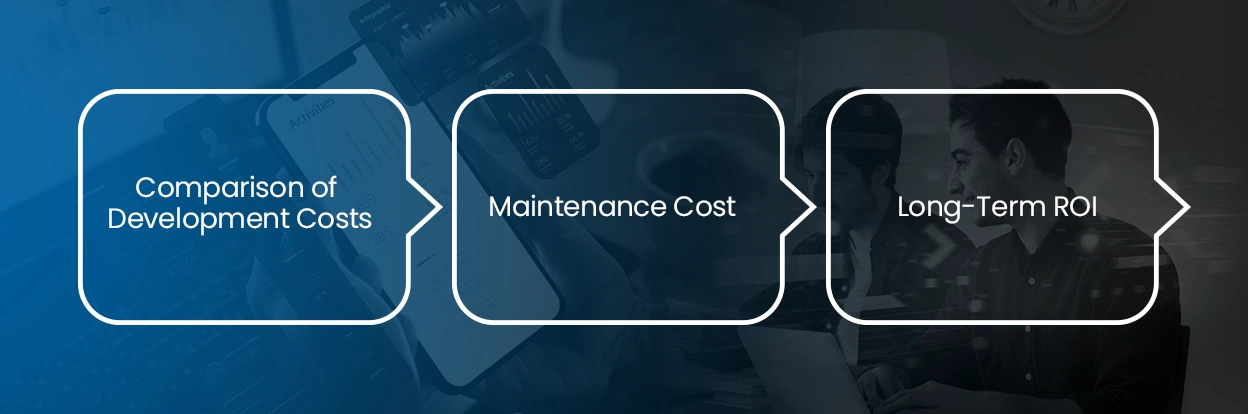 Cost-Breakdown-Mobile-App-vs-Web-Development