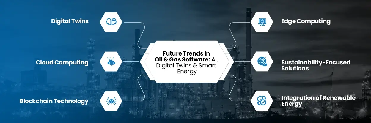 Future-Trends-in-Oil-&-Gas-Software-AI-Digital-Twins-&-Smart-Energy