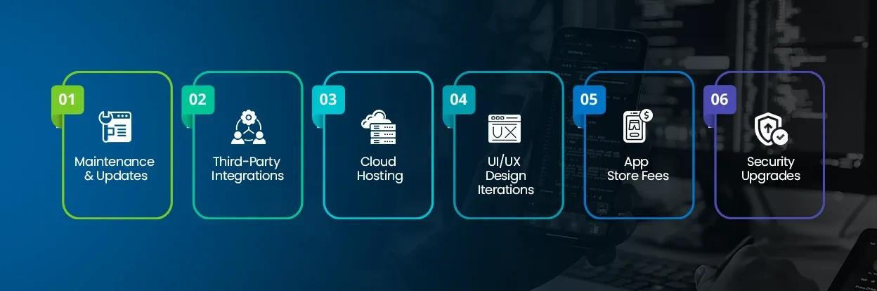 Hidden-Costs-That-You-Must-Know-For-App-Development