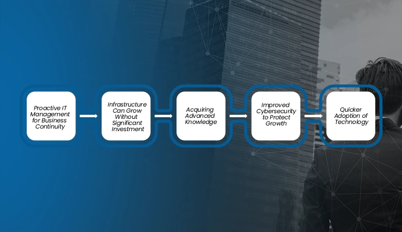 How-Do-Managed-IT-Services-Help-Small-Businesses-Grow-Faster