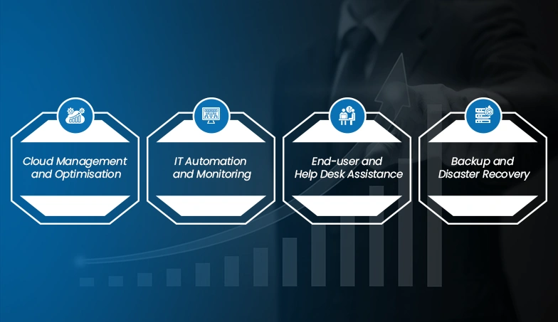 Important-Services-That-Promote-Business-Growth