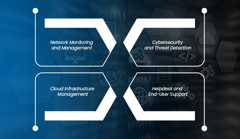 Key-Components-of-Remote-Managed-IT-Services