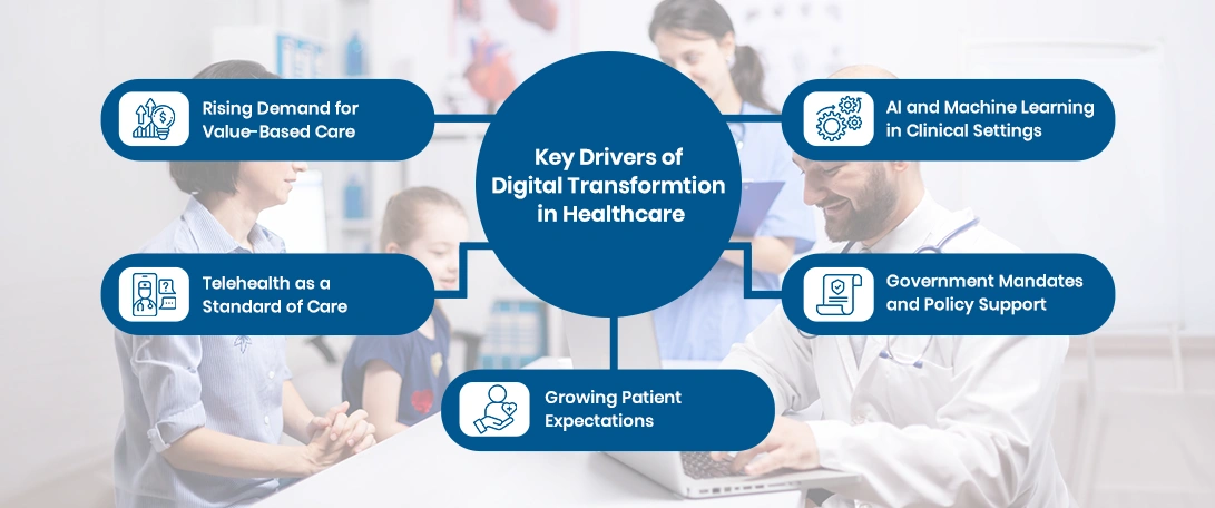 Key -Drivers-of-Digital-Transformation-in-Healthcare