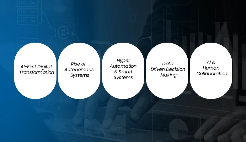 Know-the-Evolution-of-AI-Businesses