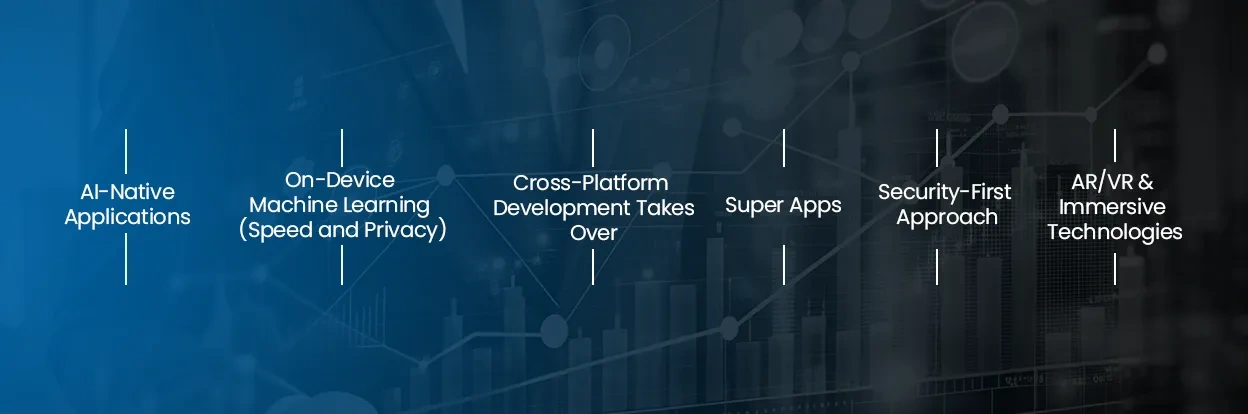 Mobile App Development Trends