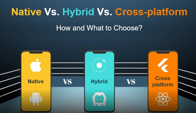 Native vs Hybrid vs Cross-Platform Apps: Which One Should You Choose?