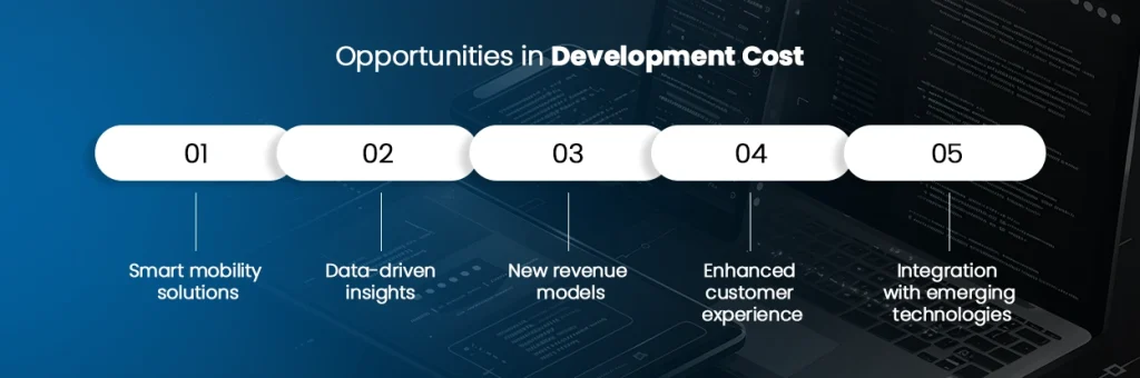 Opportunities-in-Development-Cost