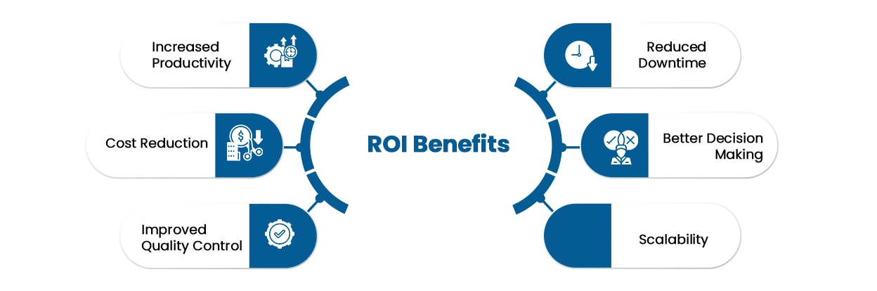 ROI-Benefits