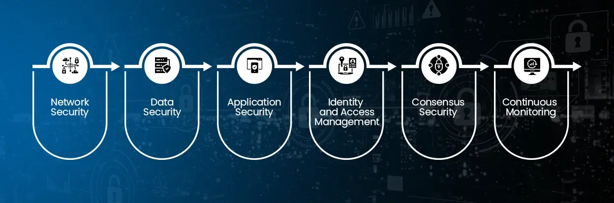 Security-Layers-in-Blockchain-Systems