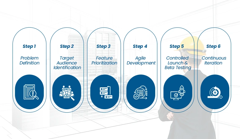 Step-by-Step-Process-to-Build-an-MVP-in-2026