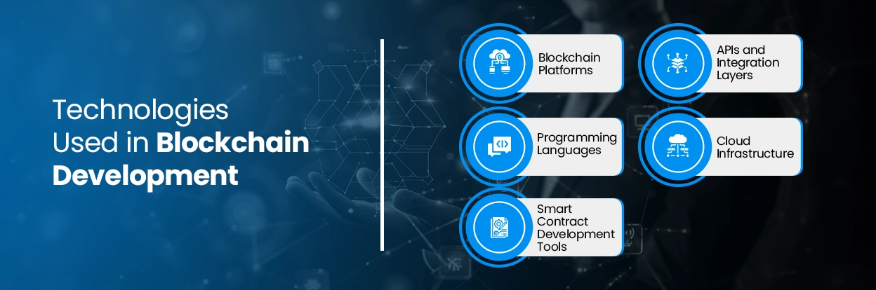 Technologies-Used-in-Blockchain-Development