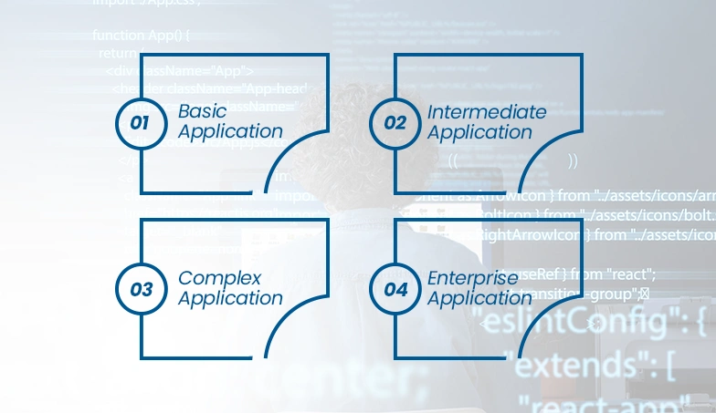 The-Four-Complexity-Tiers
