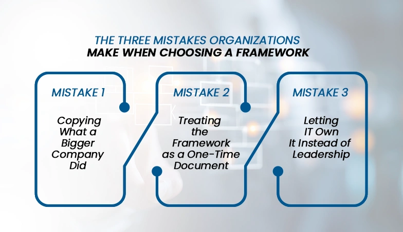 The-Three-Mistakes-Organizations-Make-When-Choosing-a-Framework