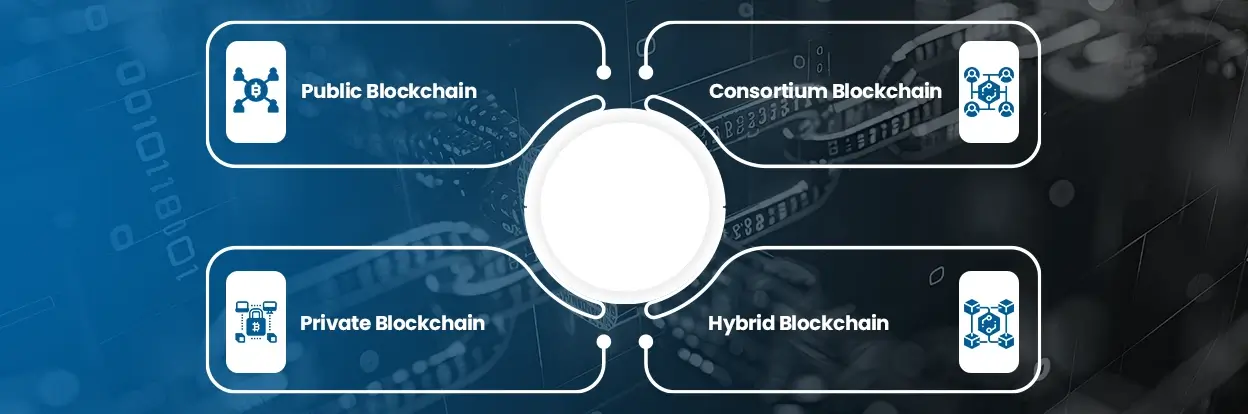 Types-of-Blockchain-Networks (1)