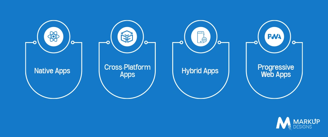 Types of Mobile Apps
