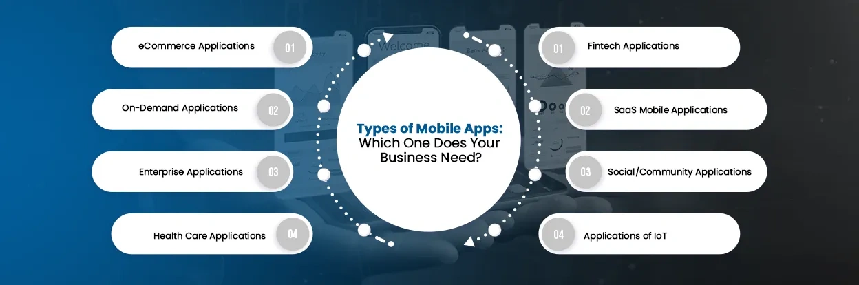 Types of Mobile Apps Business Need