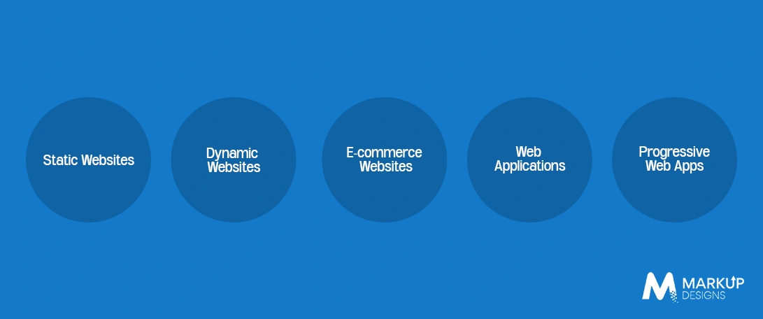 Types of Web Apps