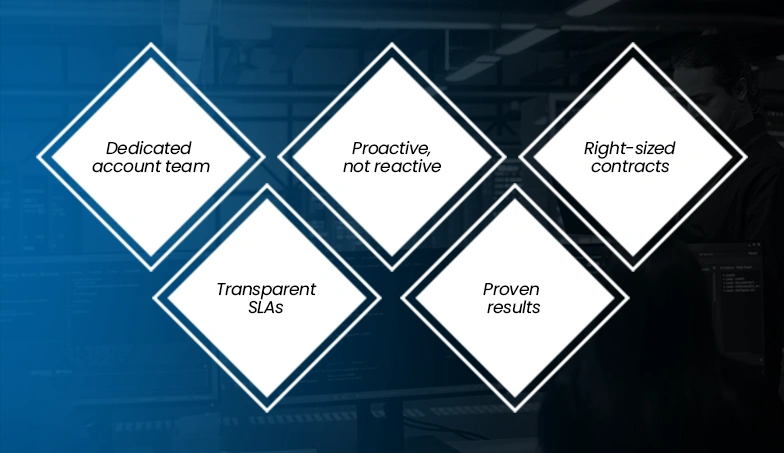 Why-Partner-with-Markup-Designs-for-Your-Managed-IT-Needs