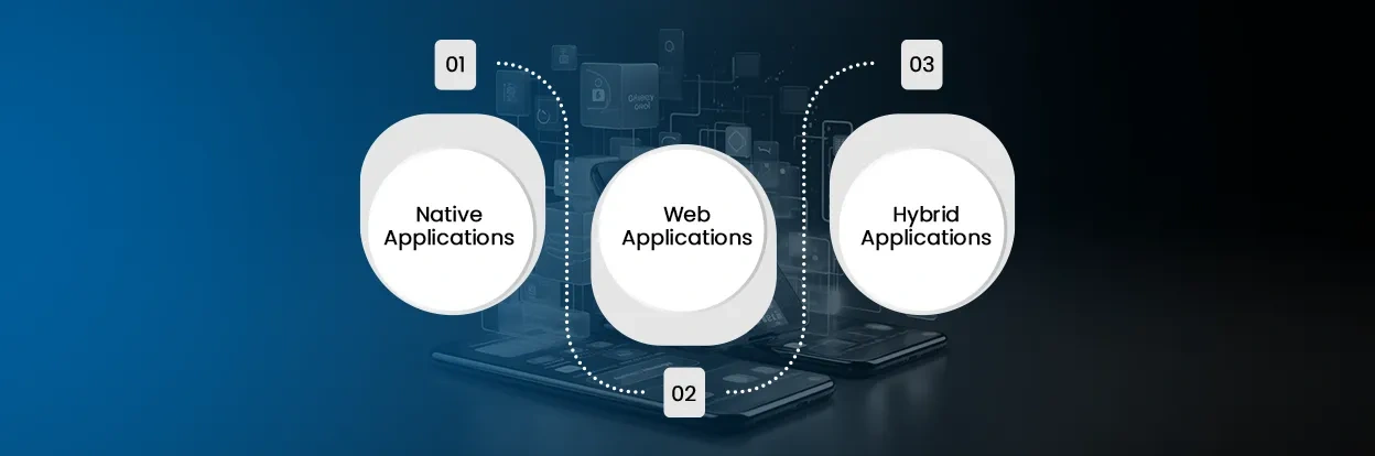 types of mobile application