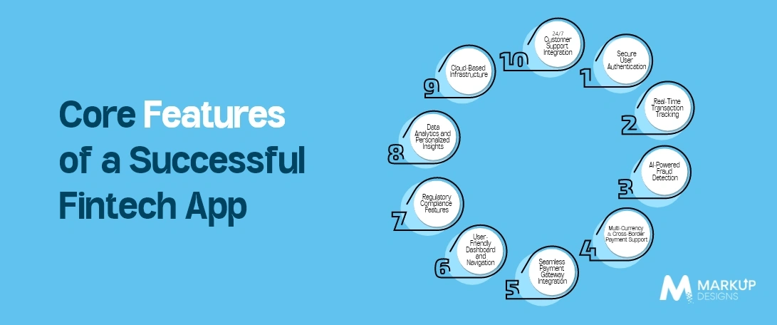  Core Features of a Successful Fintech App