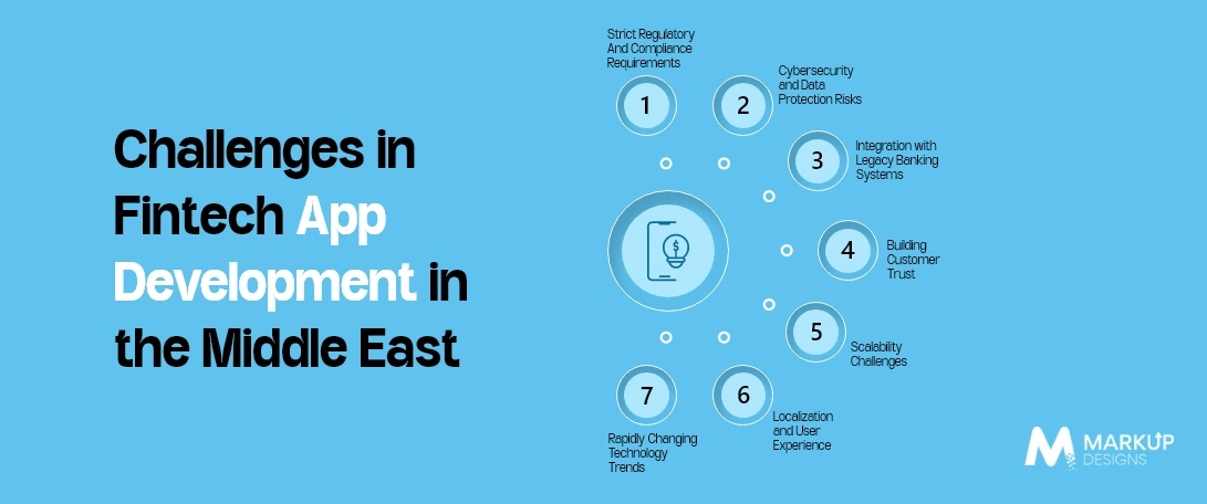 Challenges in Fintech App Development in the Middle East