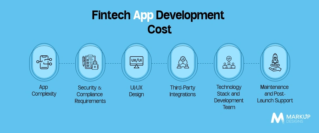 Fintech App Development Cost