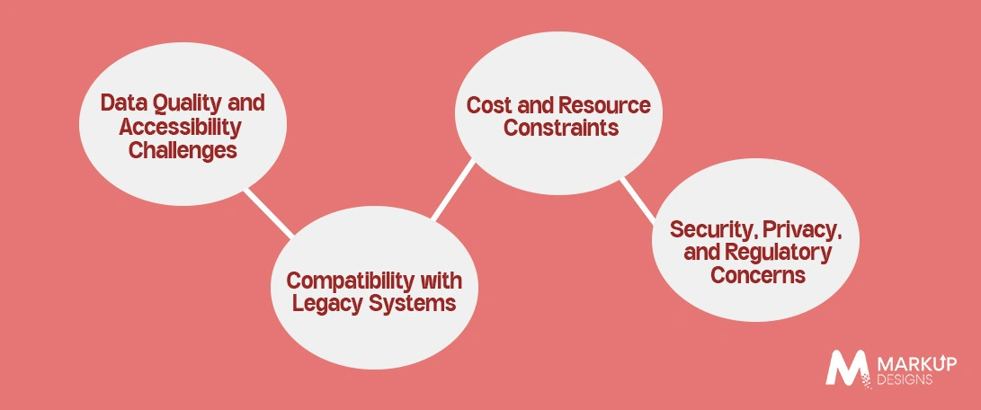 What are the Major Challenges in AI Adoption By Organizations?