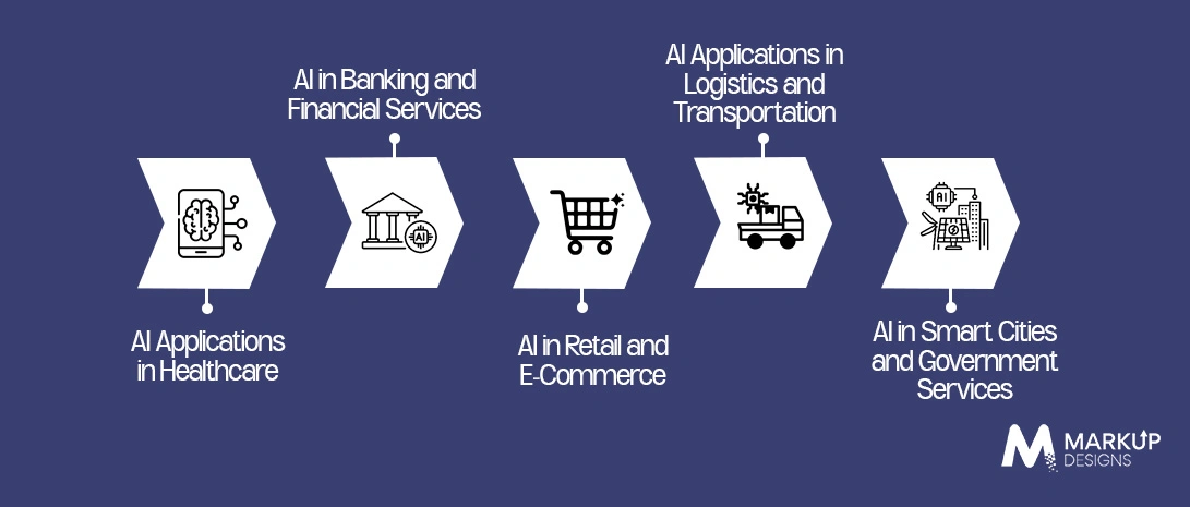 How AI-Powered Apps Are Transforming Major Industries in the UAE