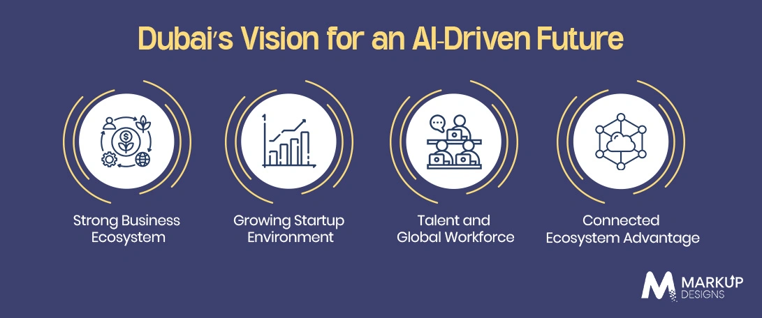 Dubai’s Vision for an AI-Driven Future