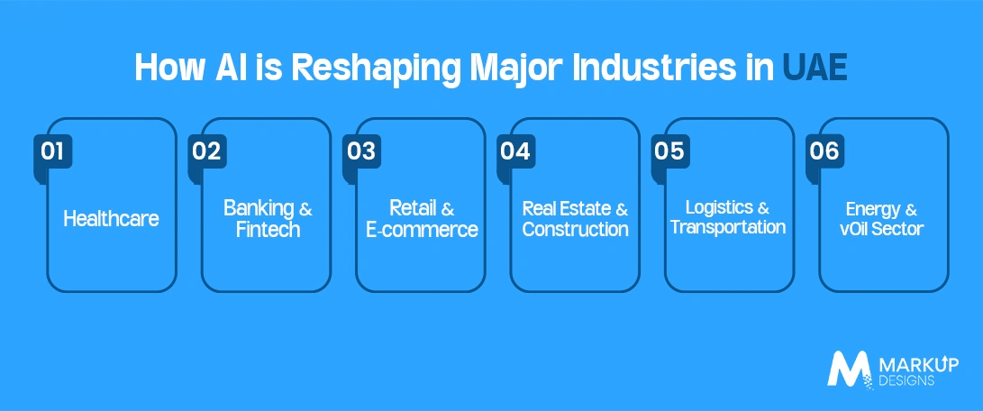 How AI is Reshaping Major Industries in UAE