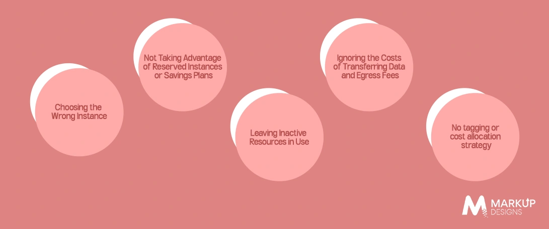 Common Mistakes That Drive Cloud Costs Up
