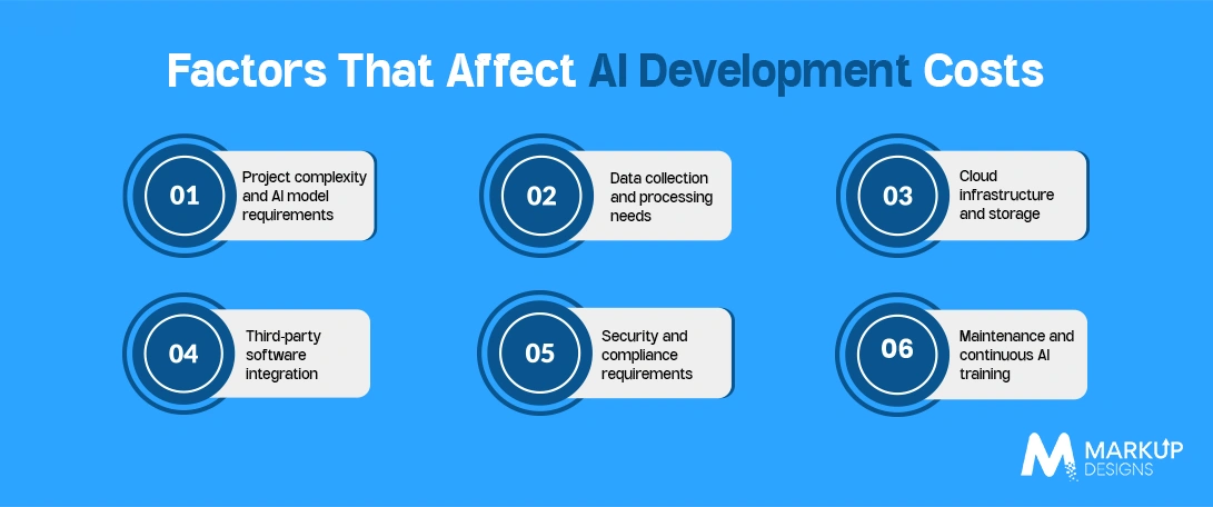 Factors That Affect AI Development Costs