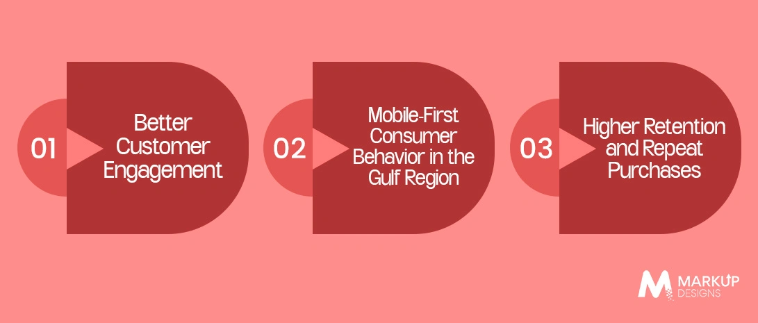 Why Brands in UAE Are Prioritizing E-commerce Apps Over Websites