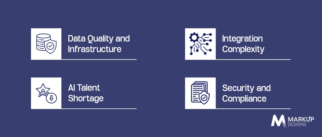 Challenges Businesses Face While Building AI-Powered Apps