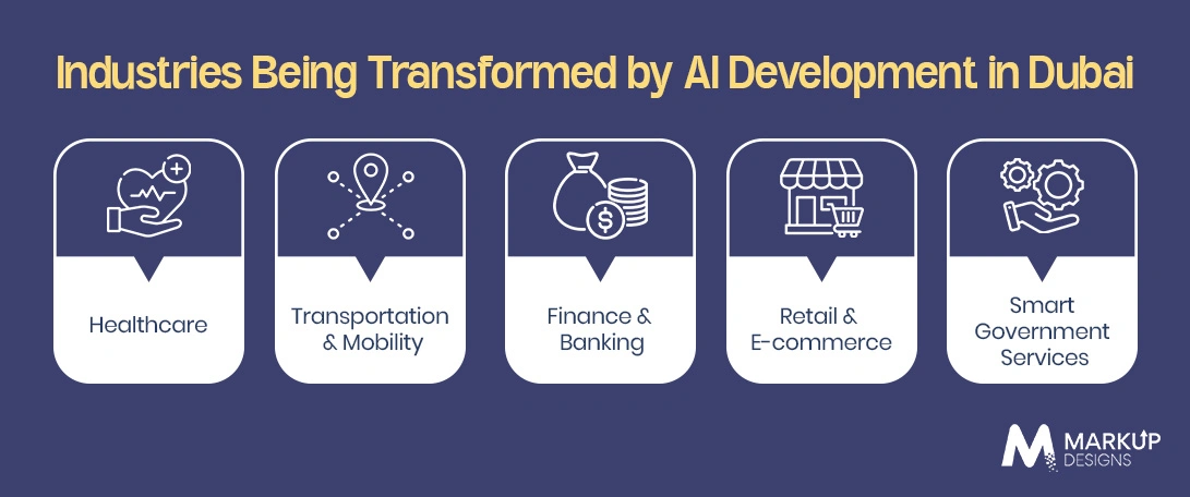 Industries Being Transformed by AI Development in Dubai