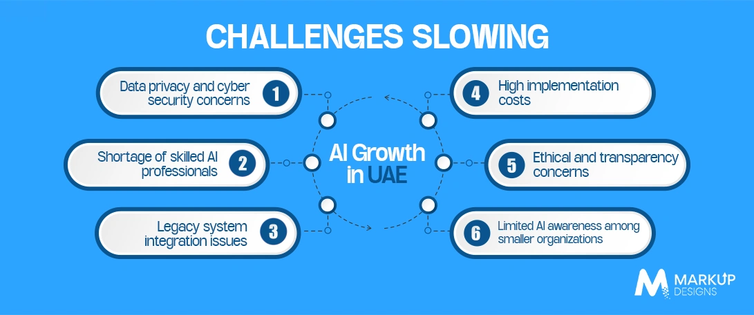 Challenges Slowing AI Growth in UAE