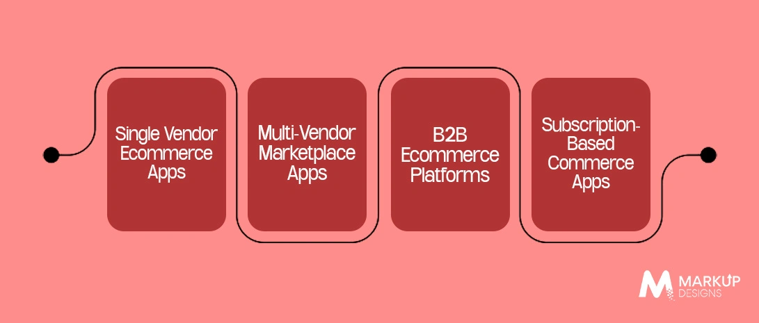 Types of Ecommerce Apps You Can Build