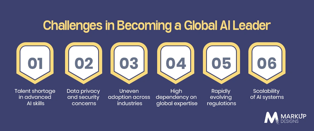 Challenges in Becoming a Global AI Leader