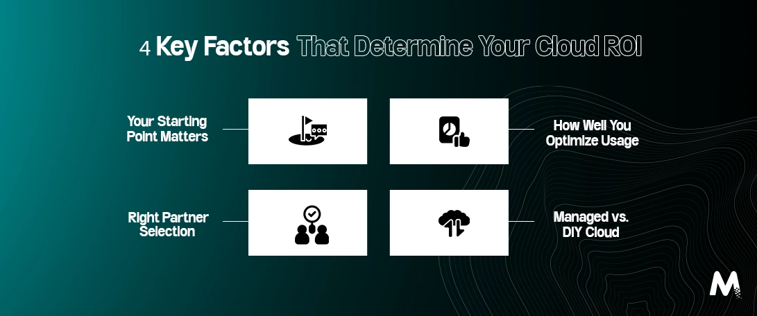 4-Key-Factors-That-Determine-Your-Cloud-ROI