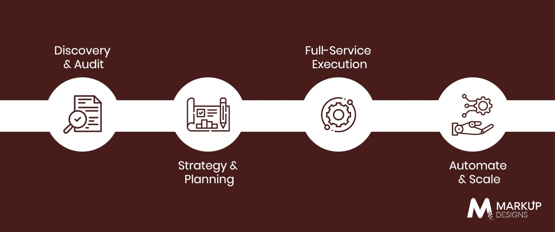 The 4-Step Sprint to Scalable Growth