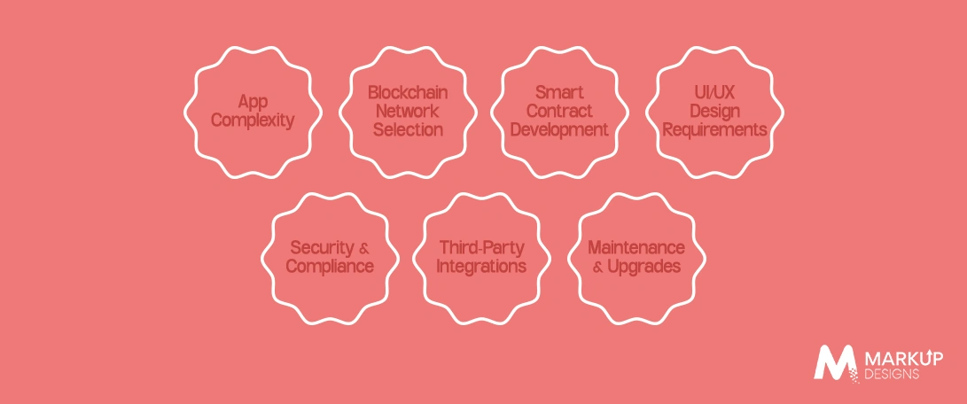 Key factors that influence development cost