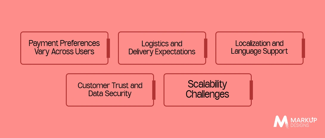 Challenges in Ecommerce App Development